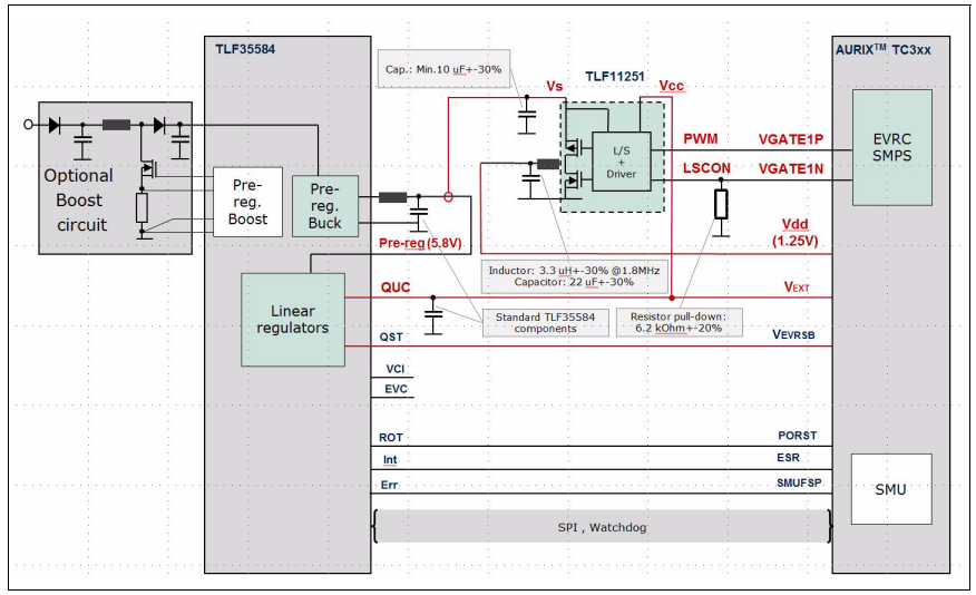 应用电路图 - Infineon Technologies TLF11251LD栅极驱动器和MOSFET